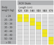 Fischer RCR Skate IFP