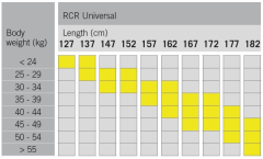 Fischer RCR Universal IFP