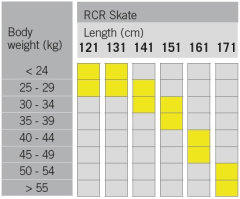 Fischer RCR Skate IFP