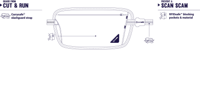 ledvinka Pacsafe Coversafe X100 Waist Wallet