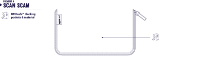 peněženka Pacsafe Rfidsafe LX250