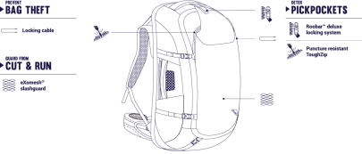 batoh Pacsafe VENTURESAFE EXP65
