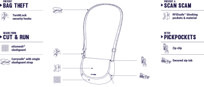 kabelka Pacsafe Stylesafe Crossbody