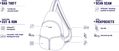 batoh Pacsafe STYLESAFE SLING BACKPACK