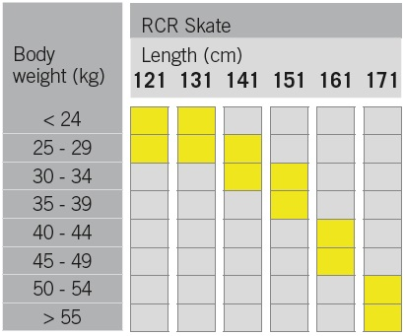 Fischer RCR Skate Jr + Tour Step In Jr IFP