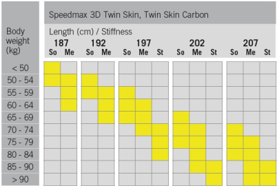 Běžecké lyže Fischer Twin Skin Carbon Stiff IFP
