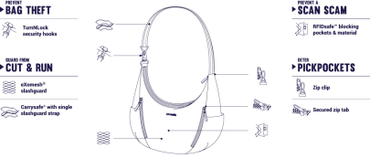 taška Pacsafe Stylesafe Convertible Crossbody