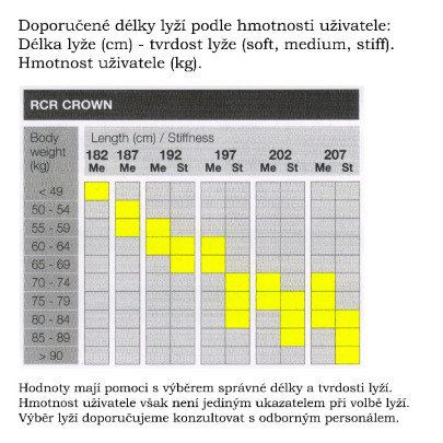 Fischer RCR Crown Medium + vázání Performance Classic