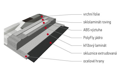 sjezdové lyže Sporten Stringer - řez lyží