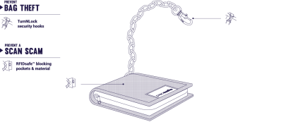 peněženka Pacsafe Rfidsafe Z100 Bifold Wallet