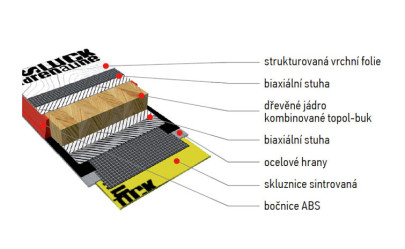 freestyle lyže Sporten Cult Sun - řez lyží
