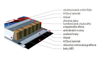 juniorské sjezdové lyže Sporten AHV JR GS - řez lyží