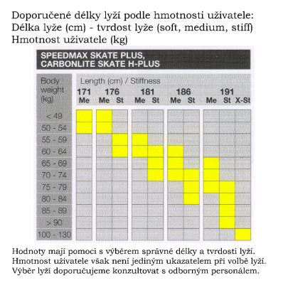 Fischer Speedmax Skate Plus Stiff