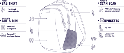 batoh Pacsafe METROSAFE LS350 BACKPACK