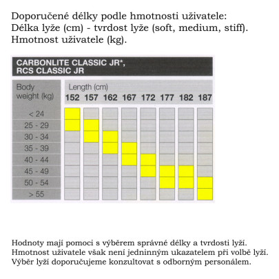 Junioerské běžecké lyže Fischer RCS Classic Jr.