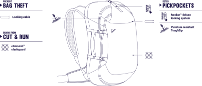 batoh Pacsafe Venturesafe EXP45