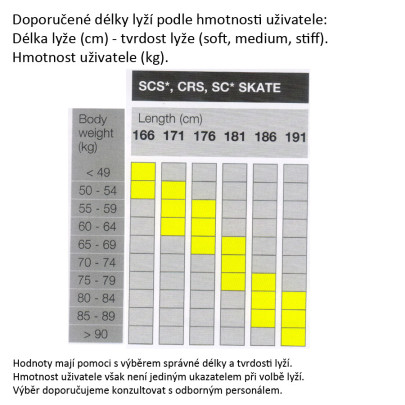 Fischer CRS Skate + Race Skate IFP