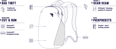 batoh Pacsafe Vibe 20L Backpack