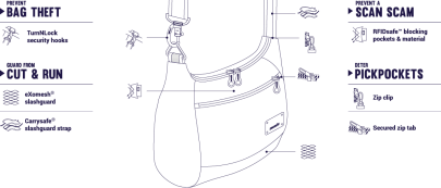 taška Pacsafe Citysafe CS100 Handbag