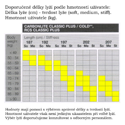 Fischer Carbonlite Classice Cold Stiff