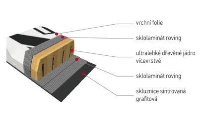 řez běžecké lyže Sporten Bohemia Super Skate