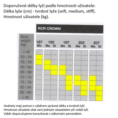 Fischer RCR Crown Stiff IFP