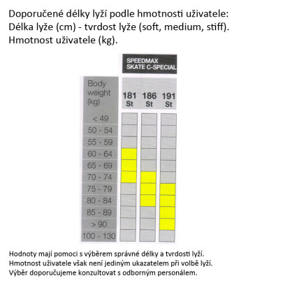 Fischer Speedmax Skate C-Special IFP