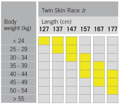 Fischer Twin Skin Race Jr + Tour Step In Jr