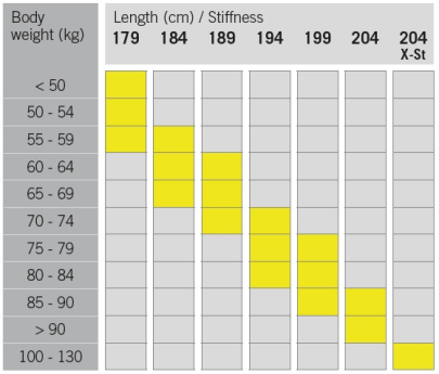 Běžecké lyže Fischer Twin Skin Superlite Ef IFP
