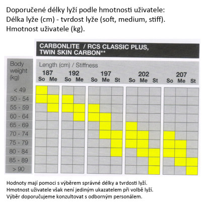 Fischer Carbonlite Classic Plus Stiff IFP