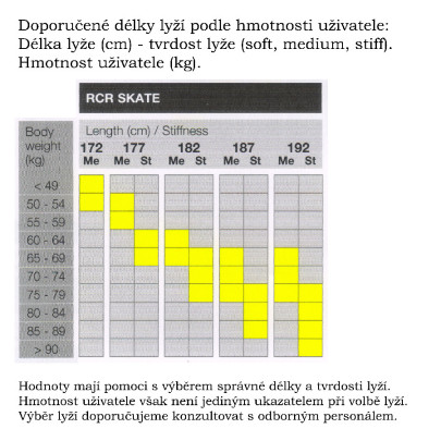 Fischer RCR Skate Medium + vázání Performance Skate