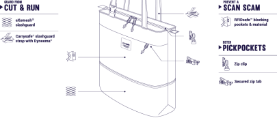 taška Pacsafe Slingsafe LX200 Tote