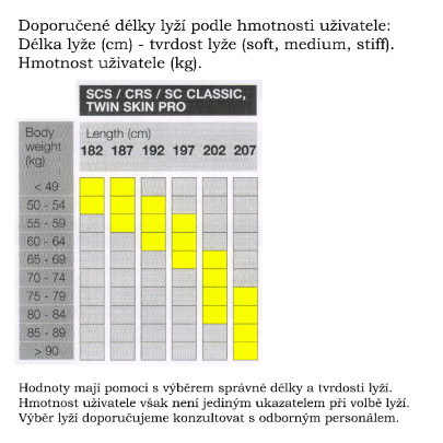 Fischer SC Classic + vázání Performance Classic