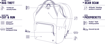 Batoh Pacsafe Citysafe CX Backpack