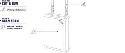 peněženka Pacsafe Rfidsafe V150