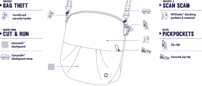 kabelka Pacsafe Citysafe Cx Convertible Crossbody