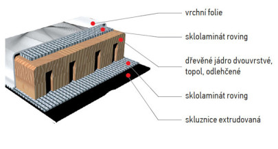 jádro běžecké lyže Sporten Favorit Woman