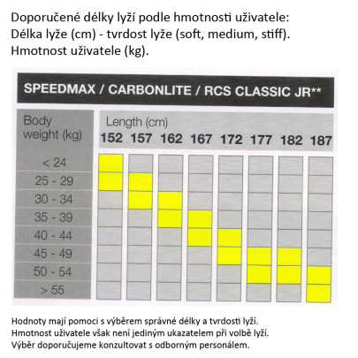 Fischer RCS Classic IFP