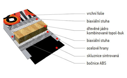 freeride lyže Sporten Bubbler - řez lyží