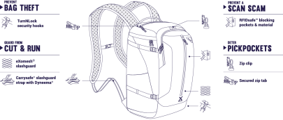 Batoh Pacsafe Venturesafe X22