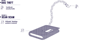 peněženka Pacsafe RFIDsafe Z50 Trifold Wallet