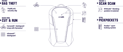 Batoh Pacsafe Venturesafe X18