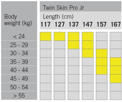 Fischer Twin Skin Pro Jr + Tour Step-In Jr IFP