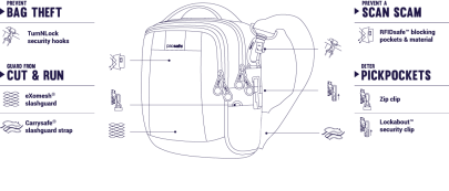 taška Pacsafe METROSAFE LS100 CROSSBODY