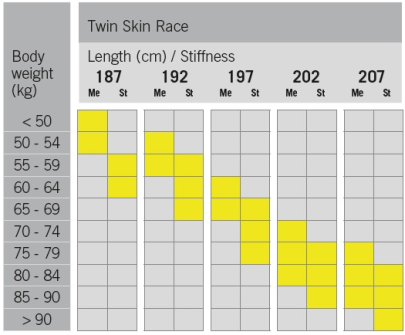 Fischer Twin Skin Race Stiff + vázání Race Classic IFP