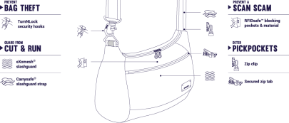 taška Pacsafe Citysafe CS200 Handbag