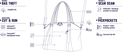 taška Pacsafe Citysafe CX Tote