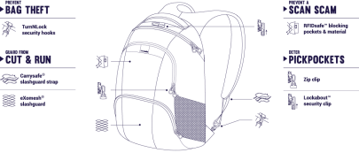 batoh Pacsafe METROSAFE LS450 BACKPACK