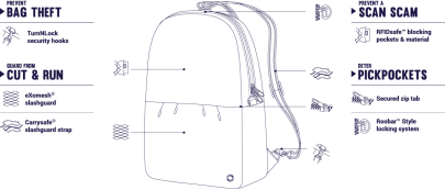 batoh Pacsafe CITYSAFE CX CONVERTIBLE BACKPACK