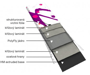 sjezdové lyže Sporten Illusion